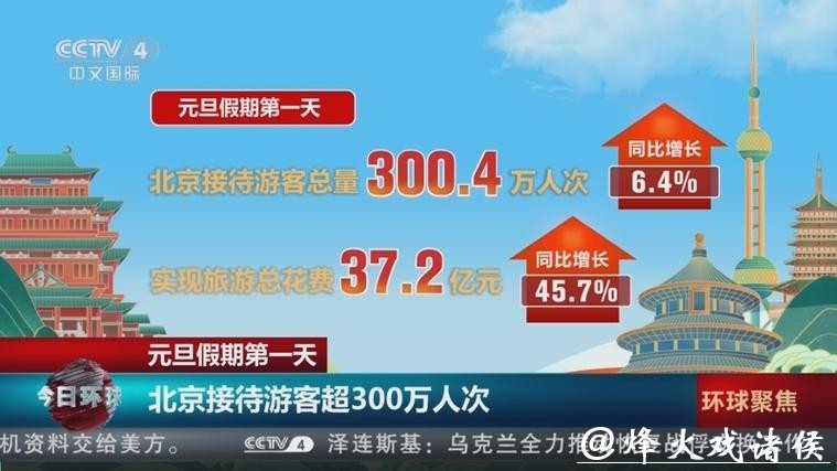 元旦假期北京接待游客超880万人次 旅游总花费逾百亿元 元旦假期北京接待游客超880万人次 旅游总花费逾百亿元